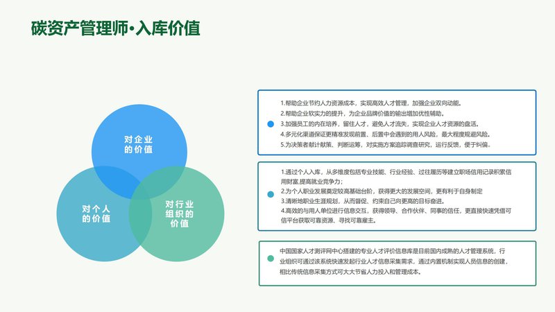 人社部碳资产管理师职业能力素质评价（中国国家人才测评网）_25.jpg