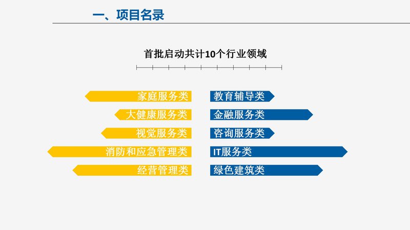 商业国际交流合作培训中心项目介绍_04.jpg