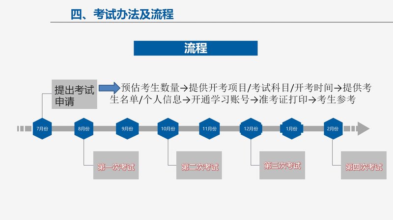 商业国际交流合作培训中心项目介绍_15.jpg