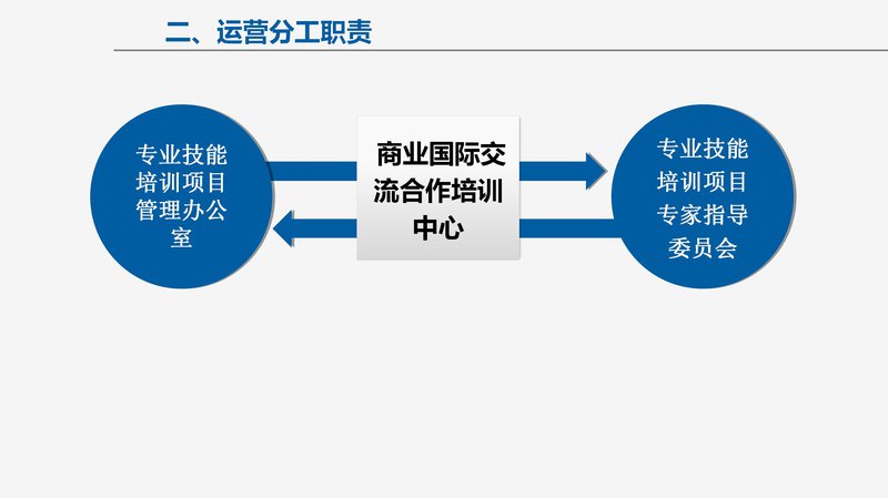 商业国际交流合作培训中心项目介绍_05.jpg