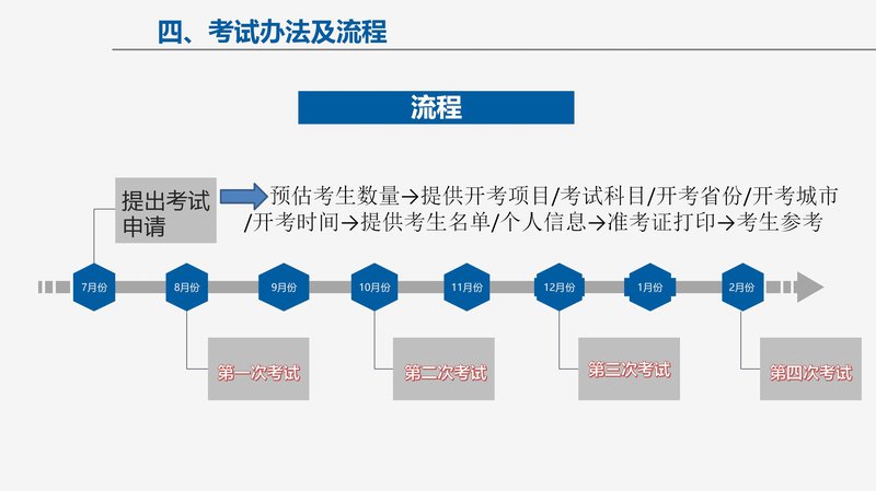 商业国际交流合作培训中心项目介绍_14.jpg