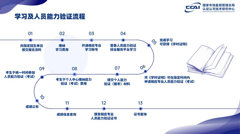 实操会计师人员能力验证项目简介_25.jpg