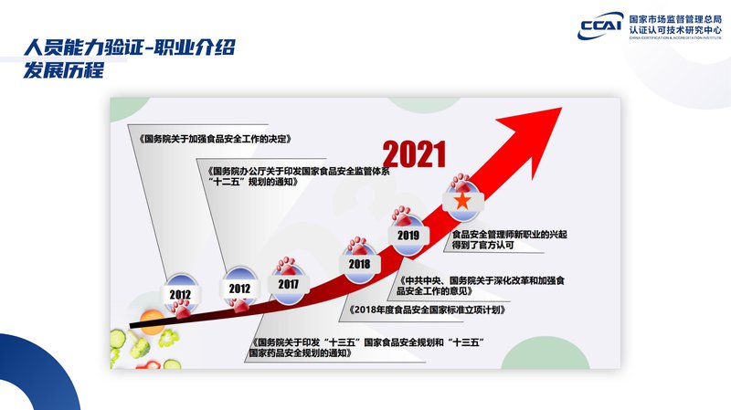 食品安全专项人员能力验证项目简介_47.jpg