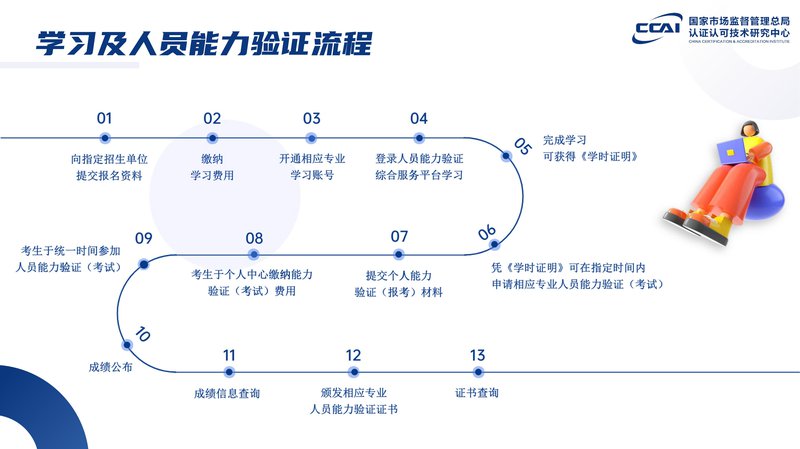 食品安全专项人员能力验证项目简介_28.jpg