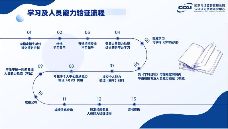 税务筹划师人员能力验证项目简介_20.jpg