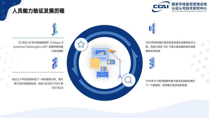 碳汇计量评估师人员能力验证项目简介_02.jpg