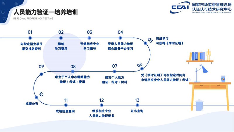 碳汇计量评估师人员能力验证项目简介_29.jpg