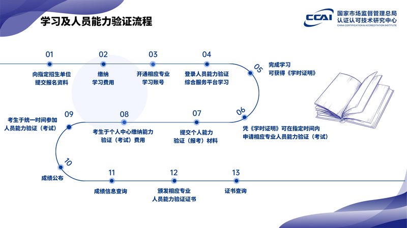 碳会计员人员能力验证项目简介_30.jpg