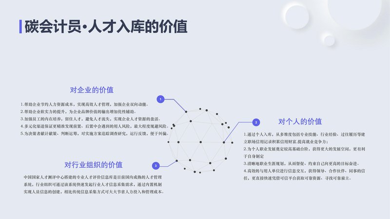 碳会计员职业能力素质评价及人才入库项目简介_42.jpg