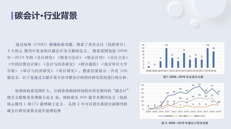 碳会计员职业能力素质评价及人才入库项目简介_06.jpg