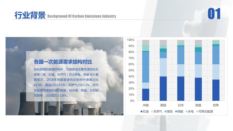 碳排放管理师专业技术人员项目介绍_04.jpg