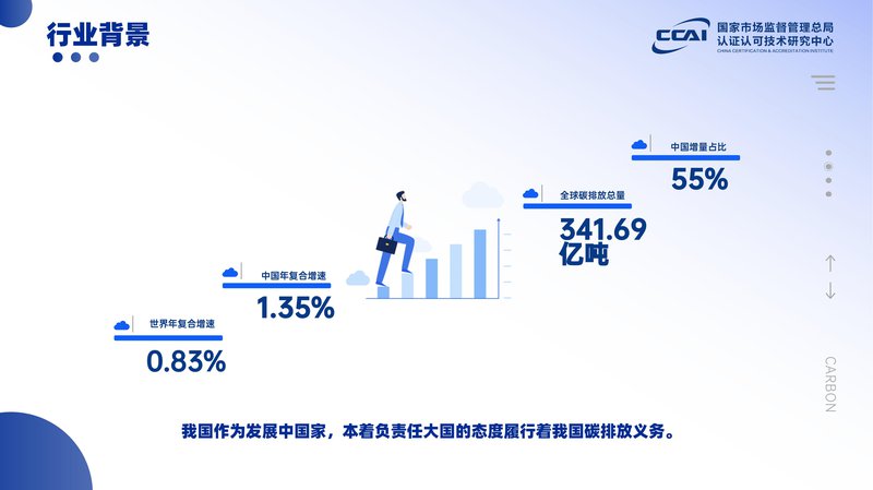 碳排放管理员人员能力验证项目简介_06.jpg