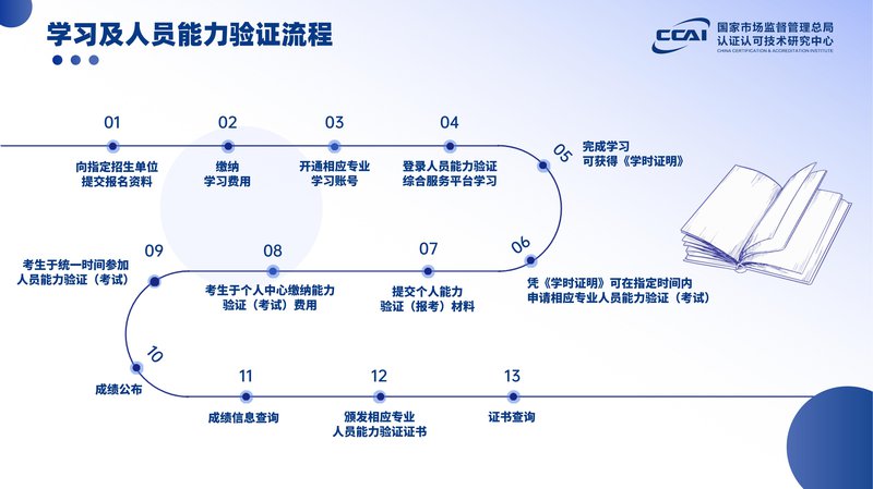 碳排放管理员人员能力验证项目简介_24.jpg