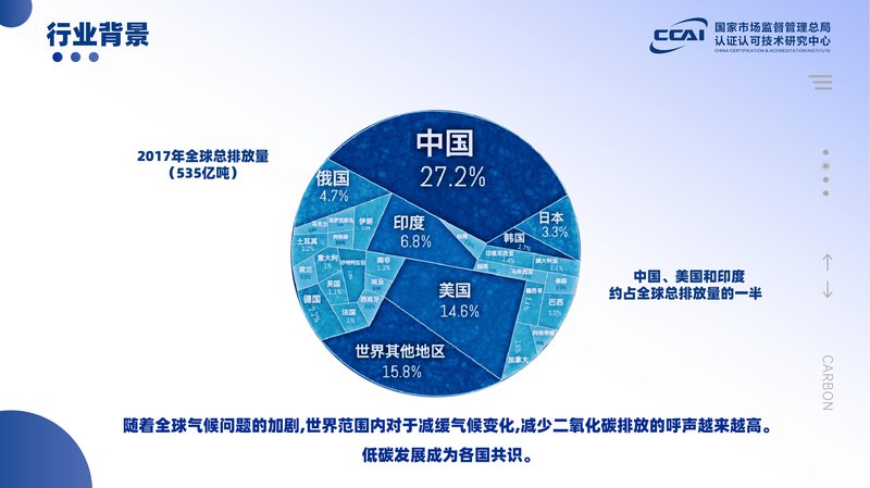 碳排放管理员人员能力验证项目简介_05.jpg