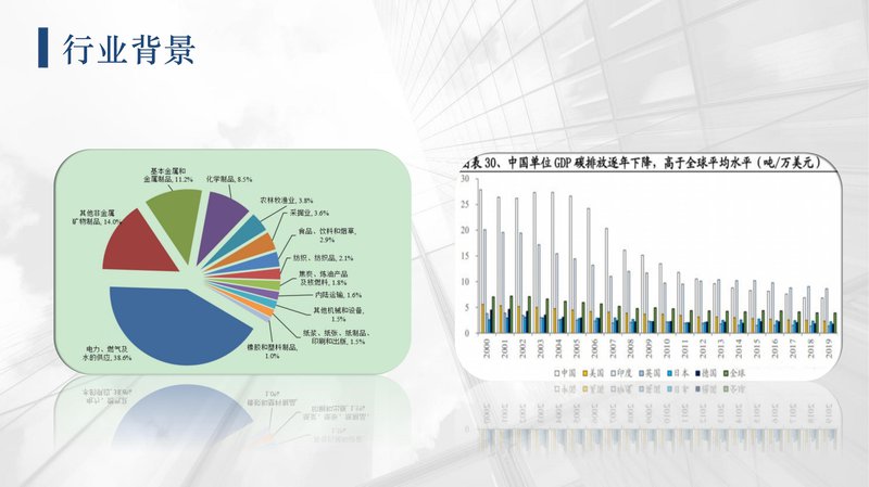 碳审计员职业能力素质评价及人才入库项目简介_05.jpg