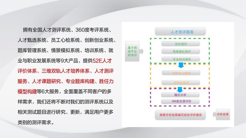 心理催眠师职业能力素质评价及人才入库项目简介_34.jpg