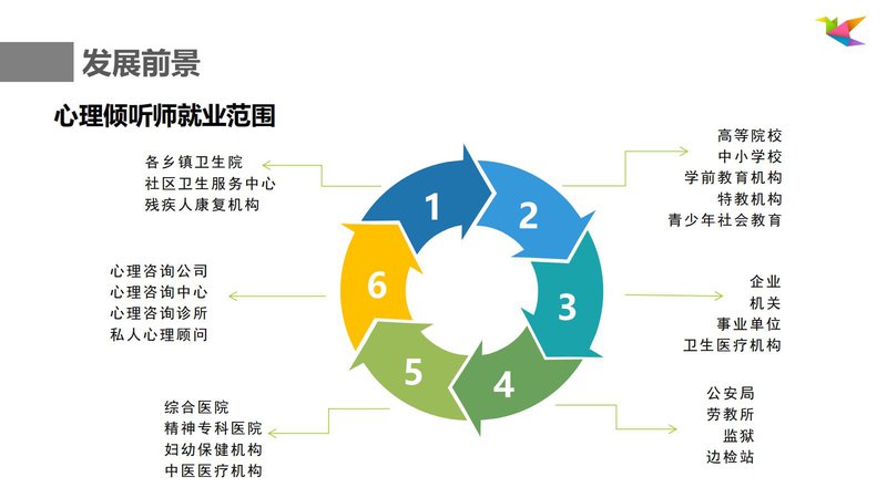 心理倾听师职业能力素质评价及人才入库项目简介_22.jpg