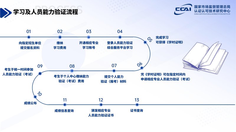 信用管理师人员能力验证项目简介_26.jpg