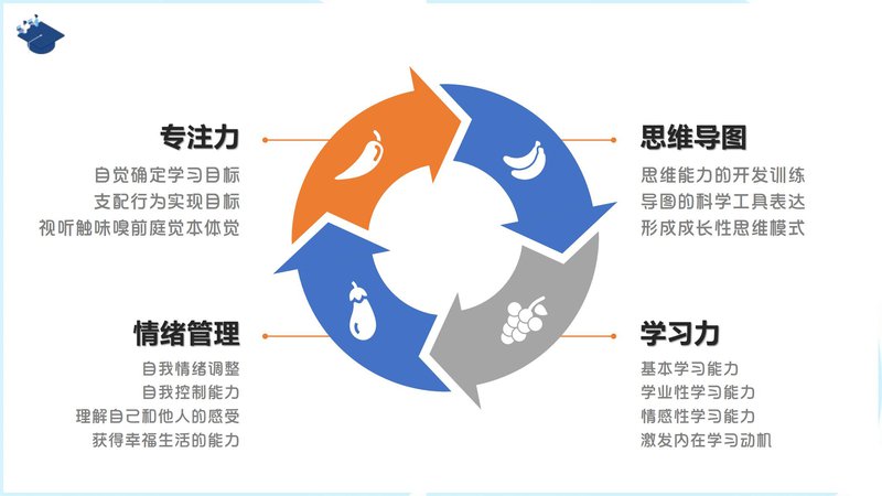 学习力指导师职业能力素质评价及人才入库项目简介_21.jpg