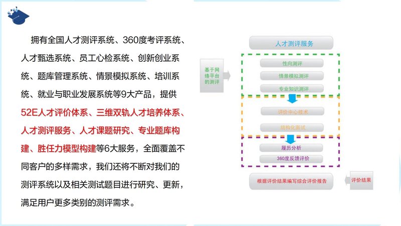 学习力指导师职业能力素质评价及人才入库项目简介_35.jpg