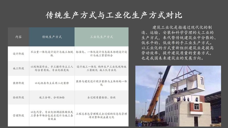 住建部建筑工业化应用工程师项目简介_17.jpg