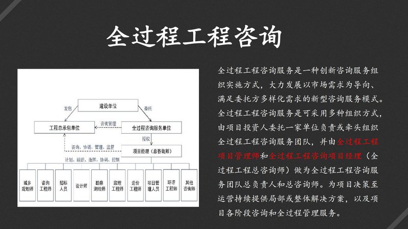 住建部全过程工程咨询专业技术人员培训考试项目简介（新）_13.jpg