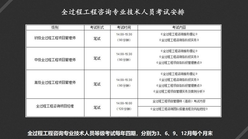 住建部全过程工程咨询专业技术人员培训考试项目简介（新）_70.jpg