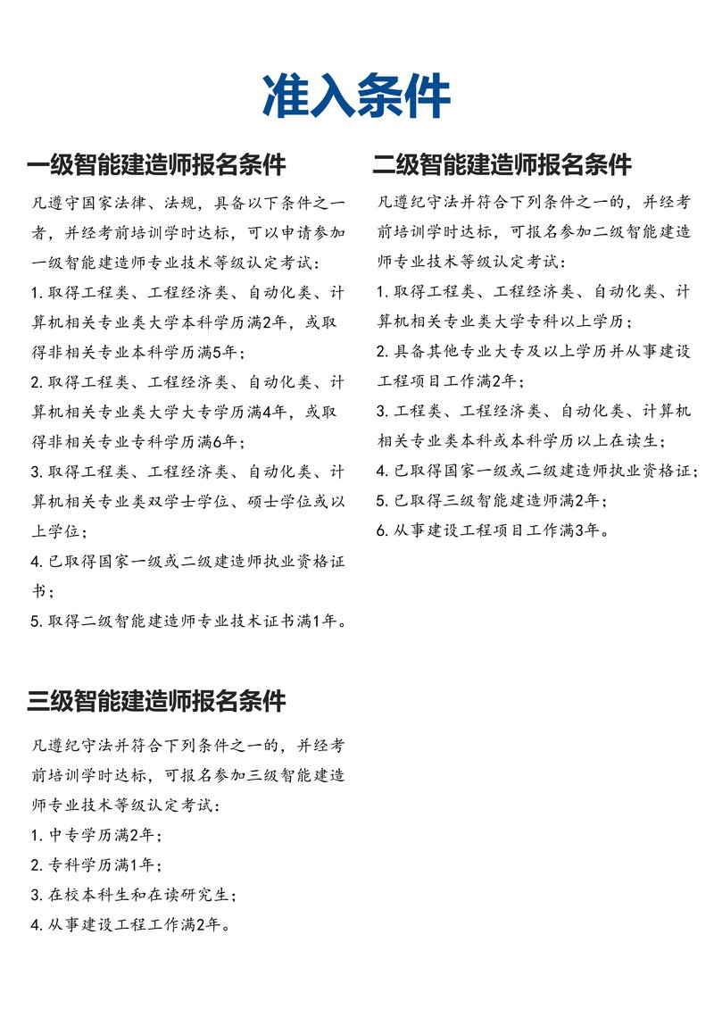 住建部智能建造师项目简介_54.jpg