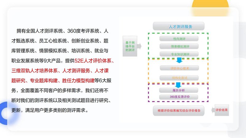 注意力指导师职业能力素质评价及人才入库项目简介_35.jpg